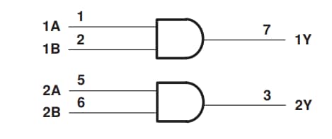 Schaltungsanordnung - Texas Instruments SN74LVC2G08-Q1 Positiv-AND-Gates mit 2 Kanälen und 2 Eingängen